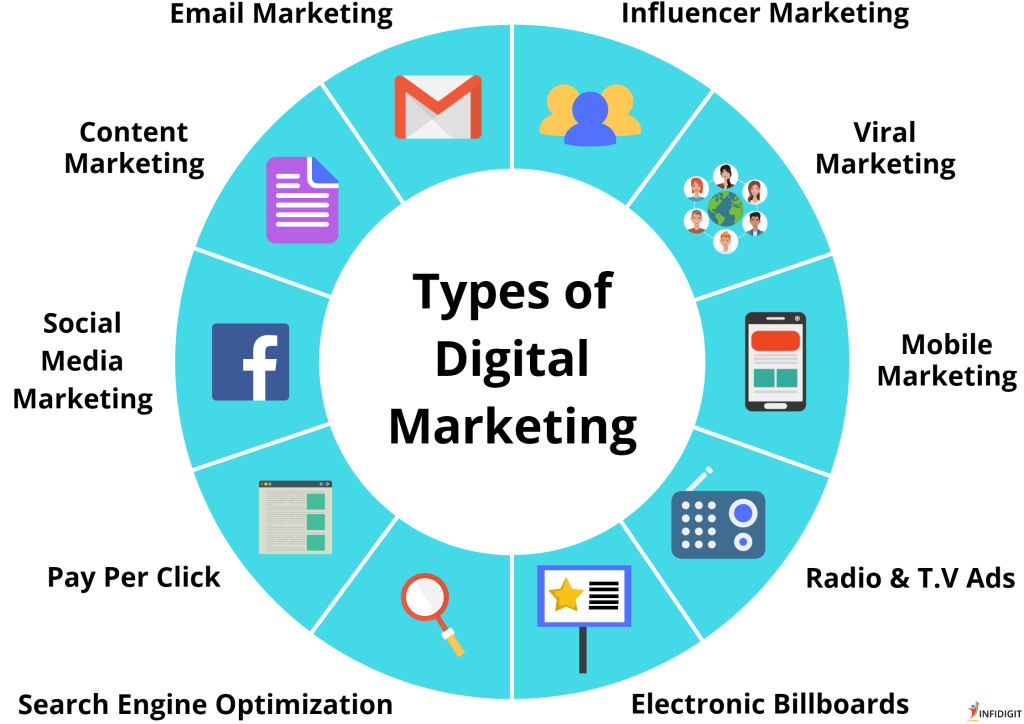 Digital Marketing services